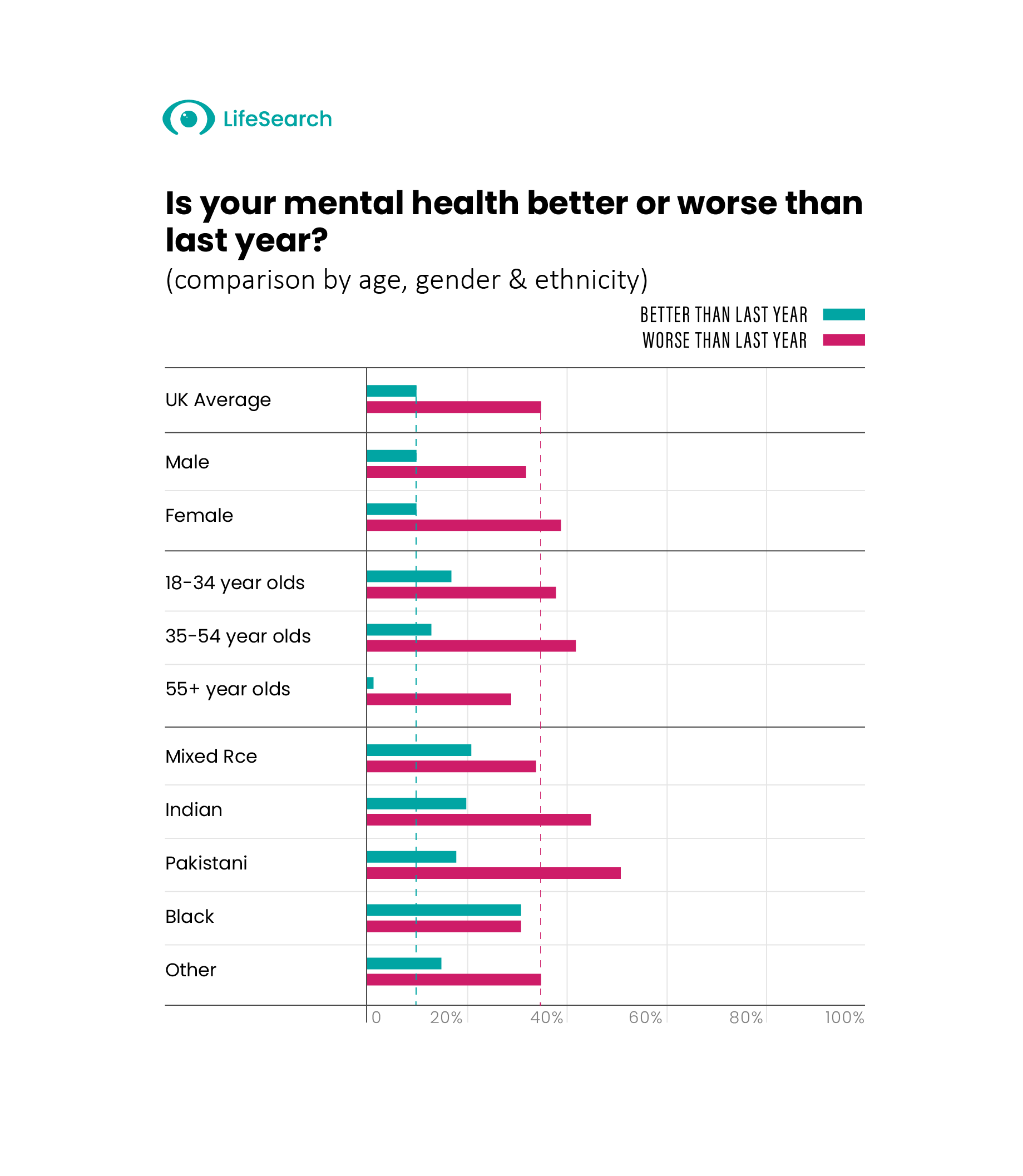 HWH Mental Health graph