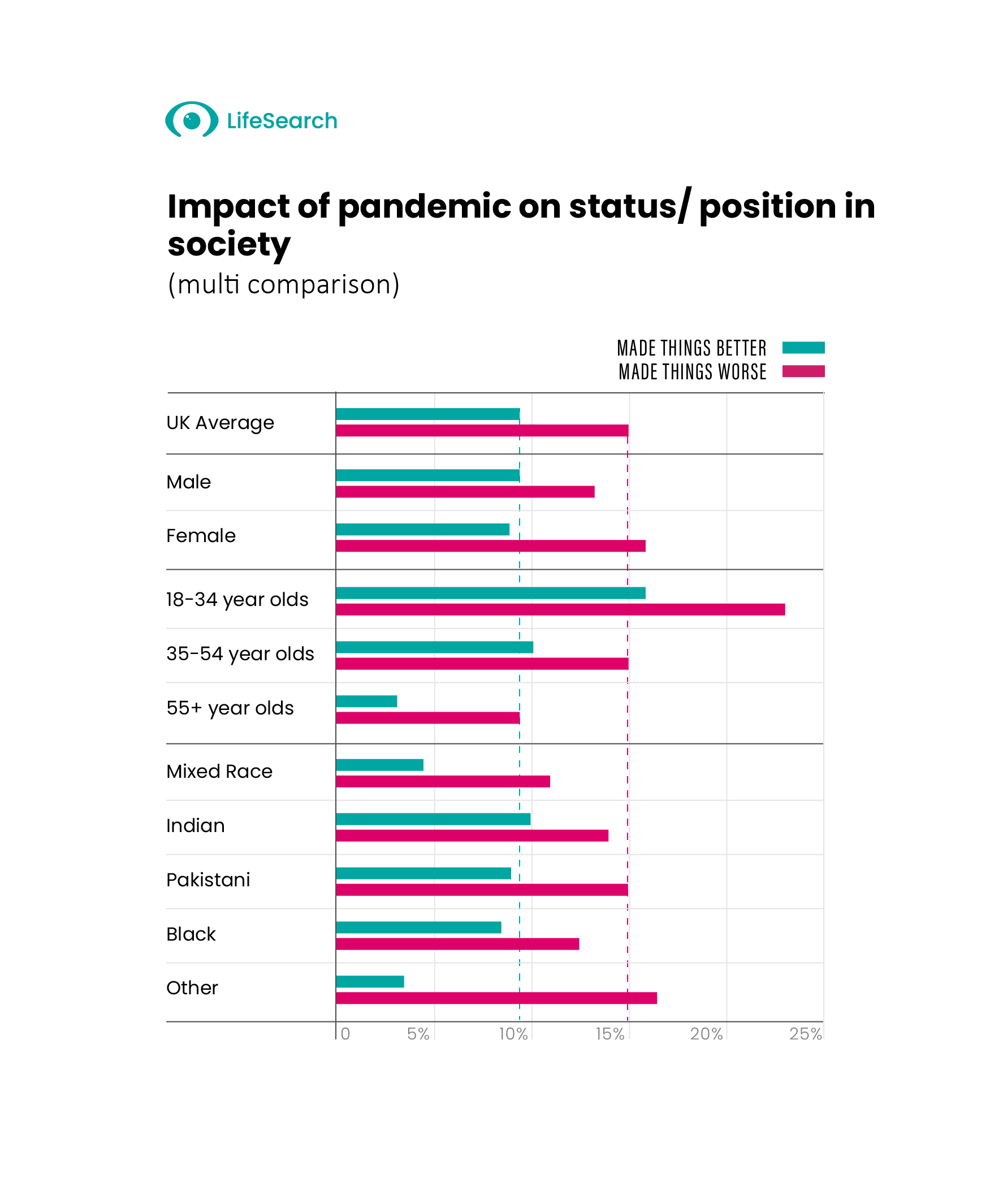 Impact of pandemic on status/position in society