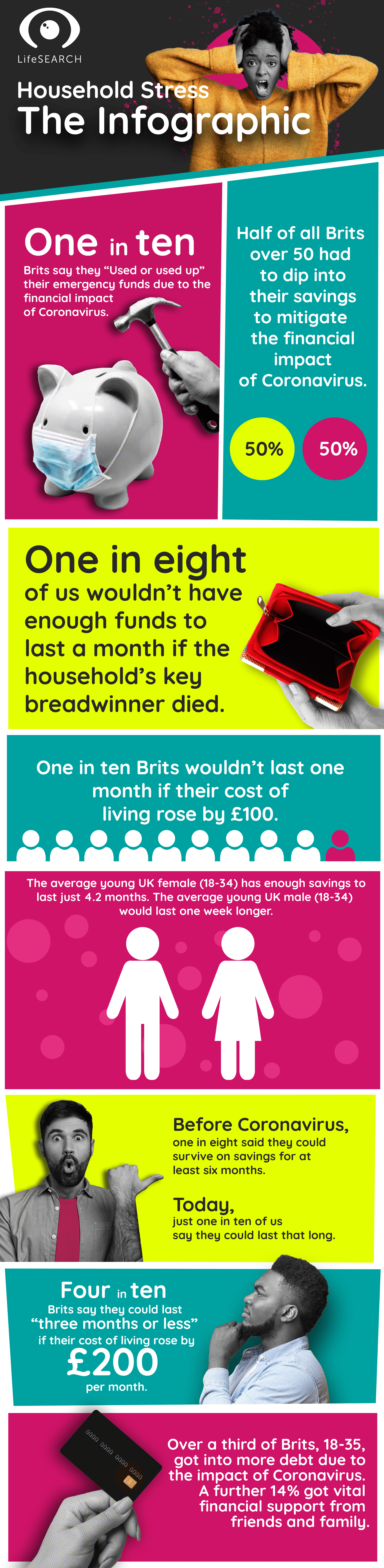 Household stress infographic presenting the top stress reasons.