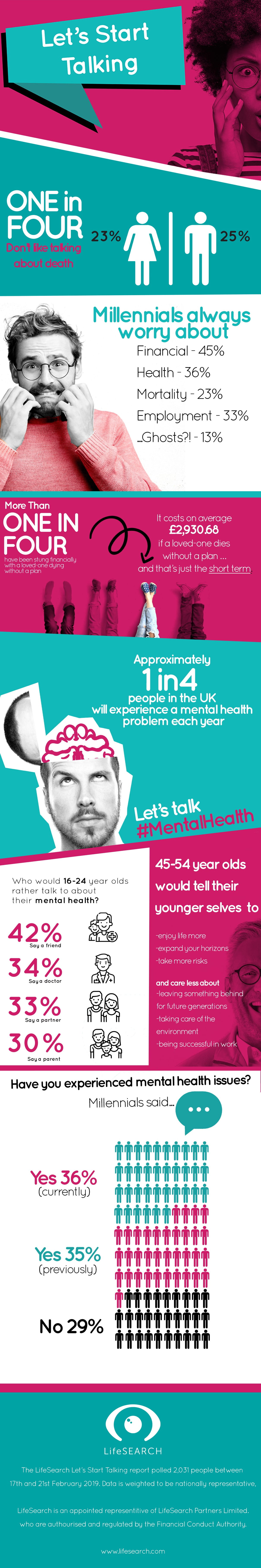 LifeSearch | Let's Start Talking - Infographic