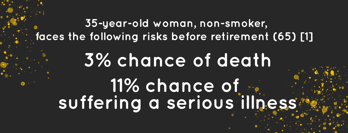 LifeSearch: A 35 yr old non smoking woman faces a 3% chance of death & 11% chance of serious illness before 65