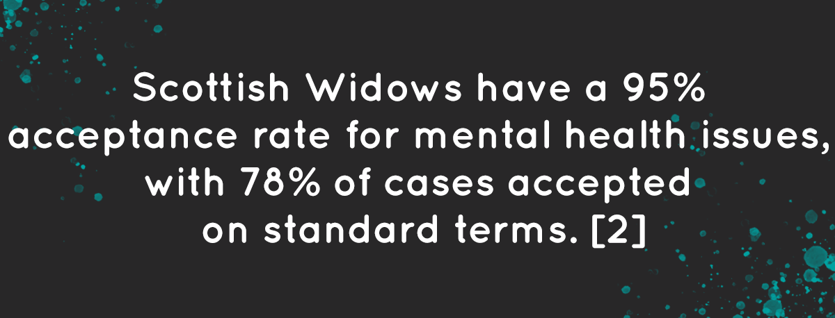 LifeSearch: Scottish Widows have a 95% acceptance rate for mental health issues…