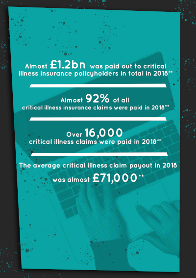 A quick guide to critical illness insurance - infographic