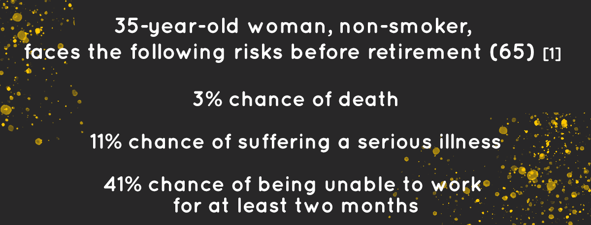LifeSearch: A 35 yr old non smoking woman faces a 3% chance of death & 11% chance of serious illness before 65