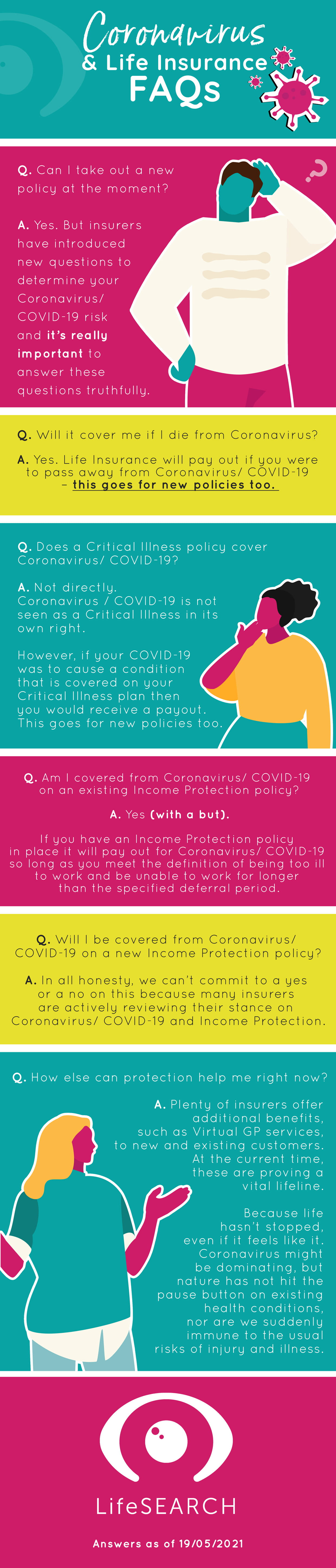Coronavirus-Infographic-Life-Isurance-FAQs