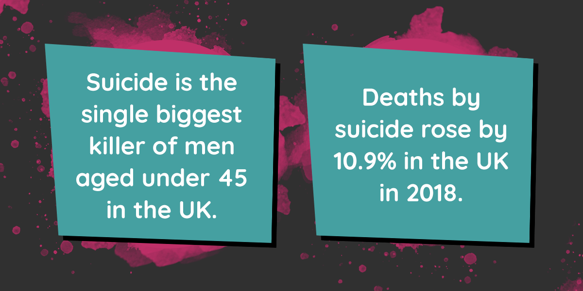 LifeSearch: Suicide is the single biggest killer of men aged 45 yrs or less. In 2018 suicide rose by 10.9%