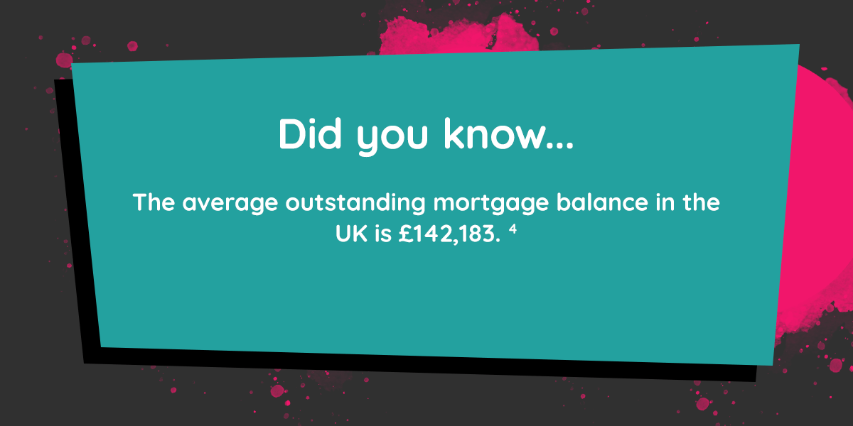 LifeSearch: Did you know the average outstanding mortgage balance in the UK is £142,183