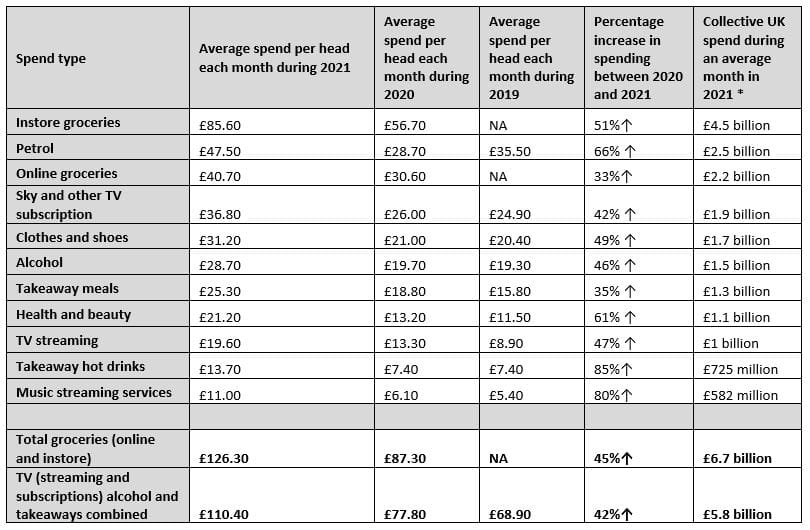 Average spend per head