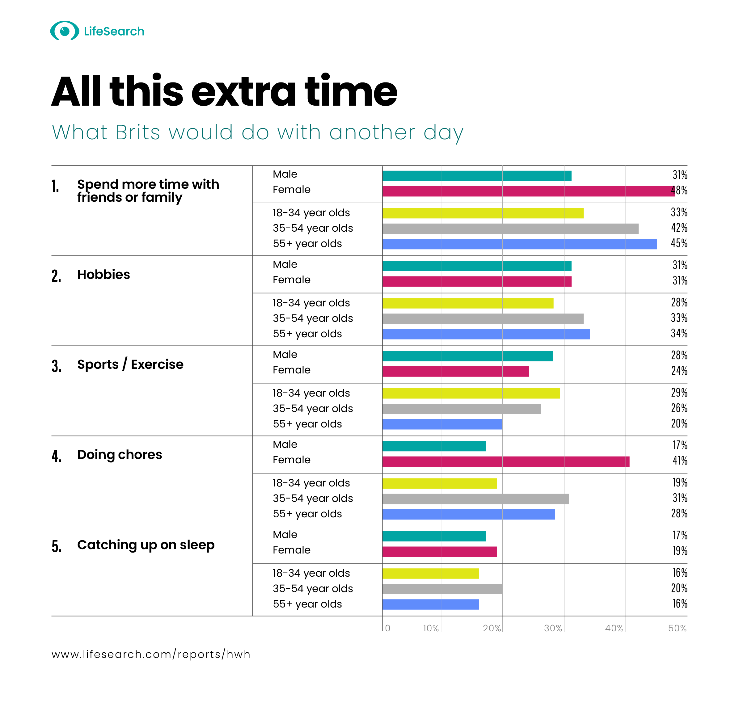 infographic