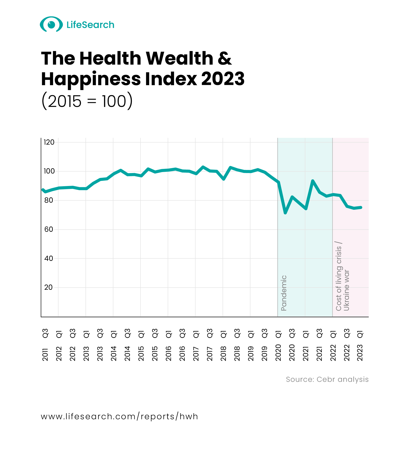 Index graph
