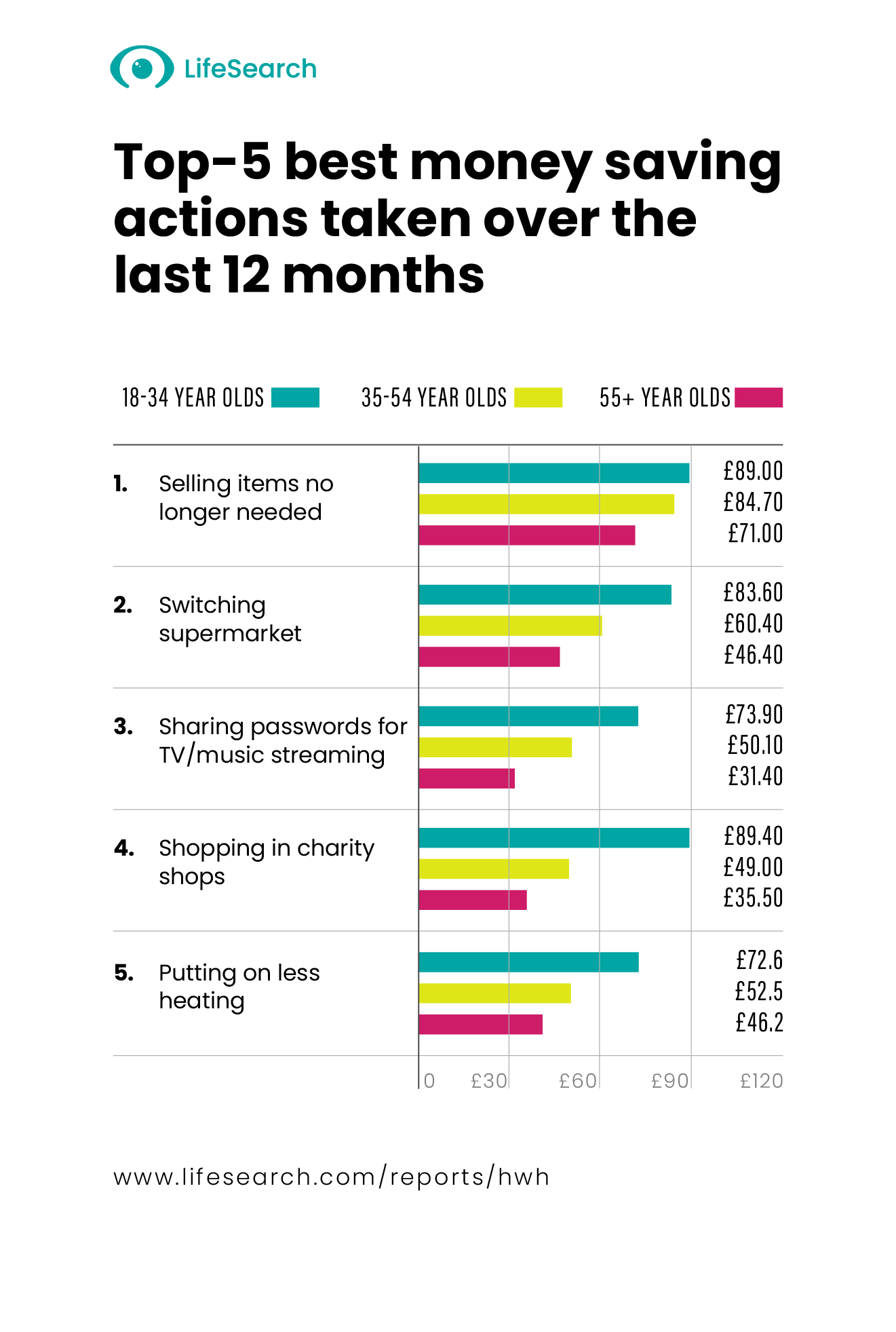 Top 5 infographic