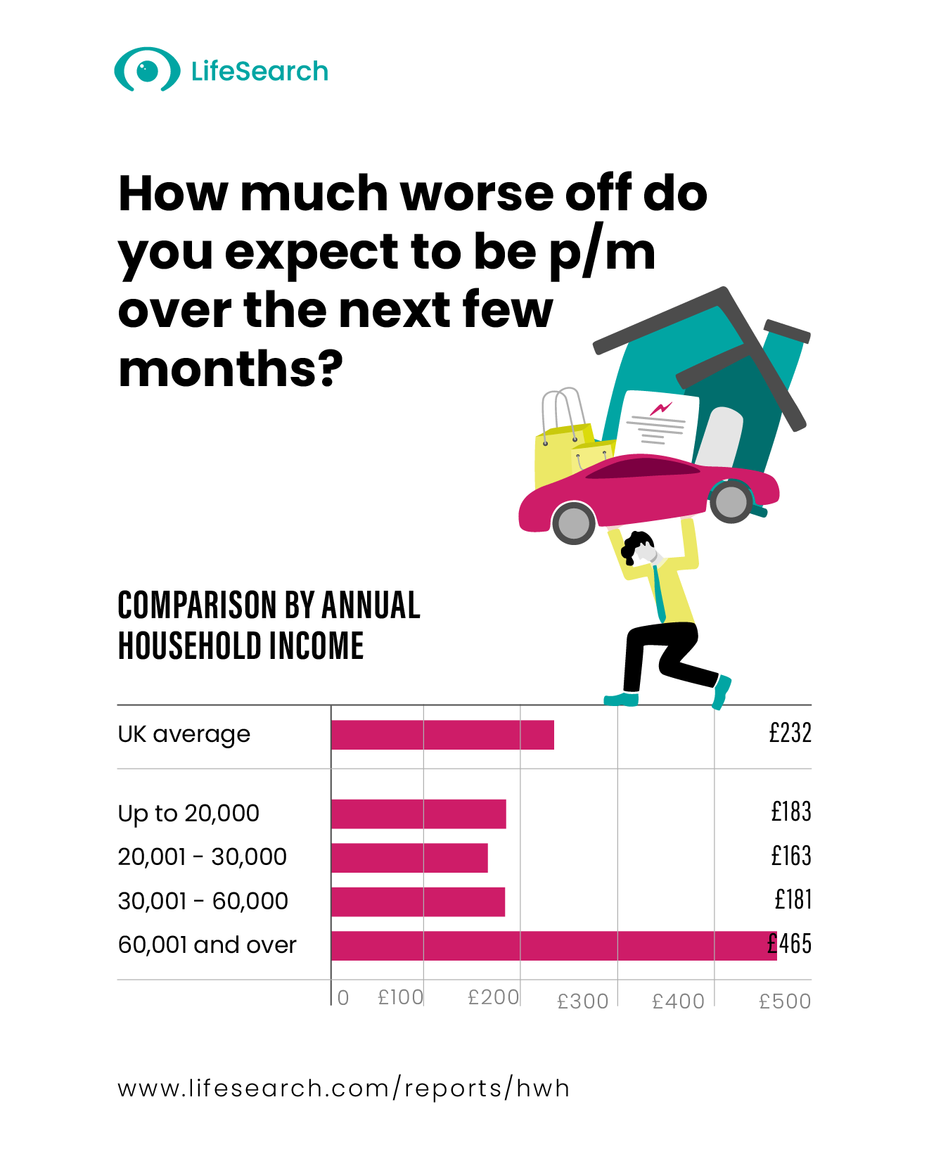 Worse off infographic