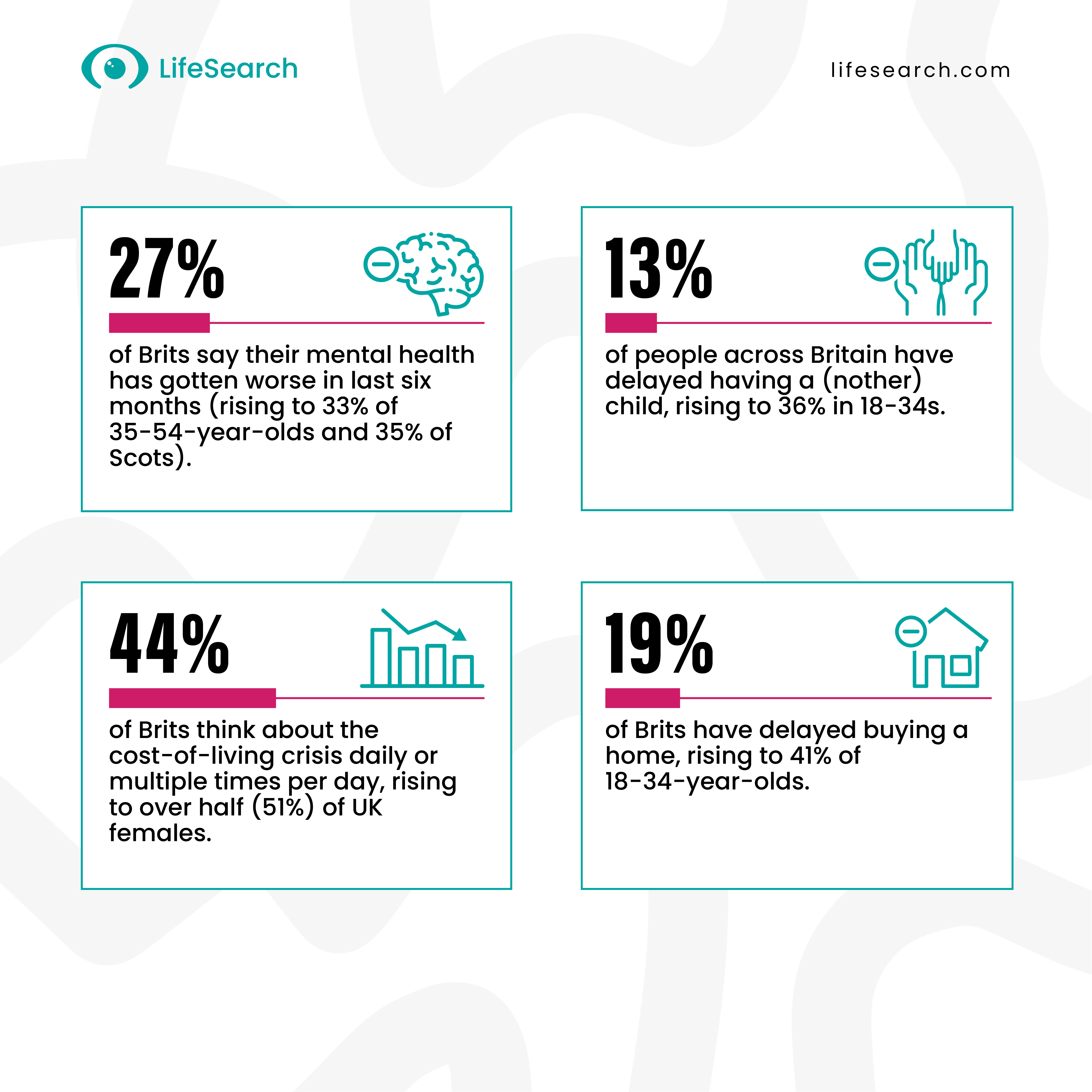 Headline figures from Health, Wealth & Happiness report November 2022