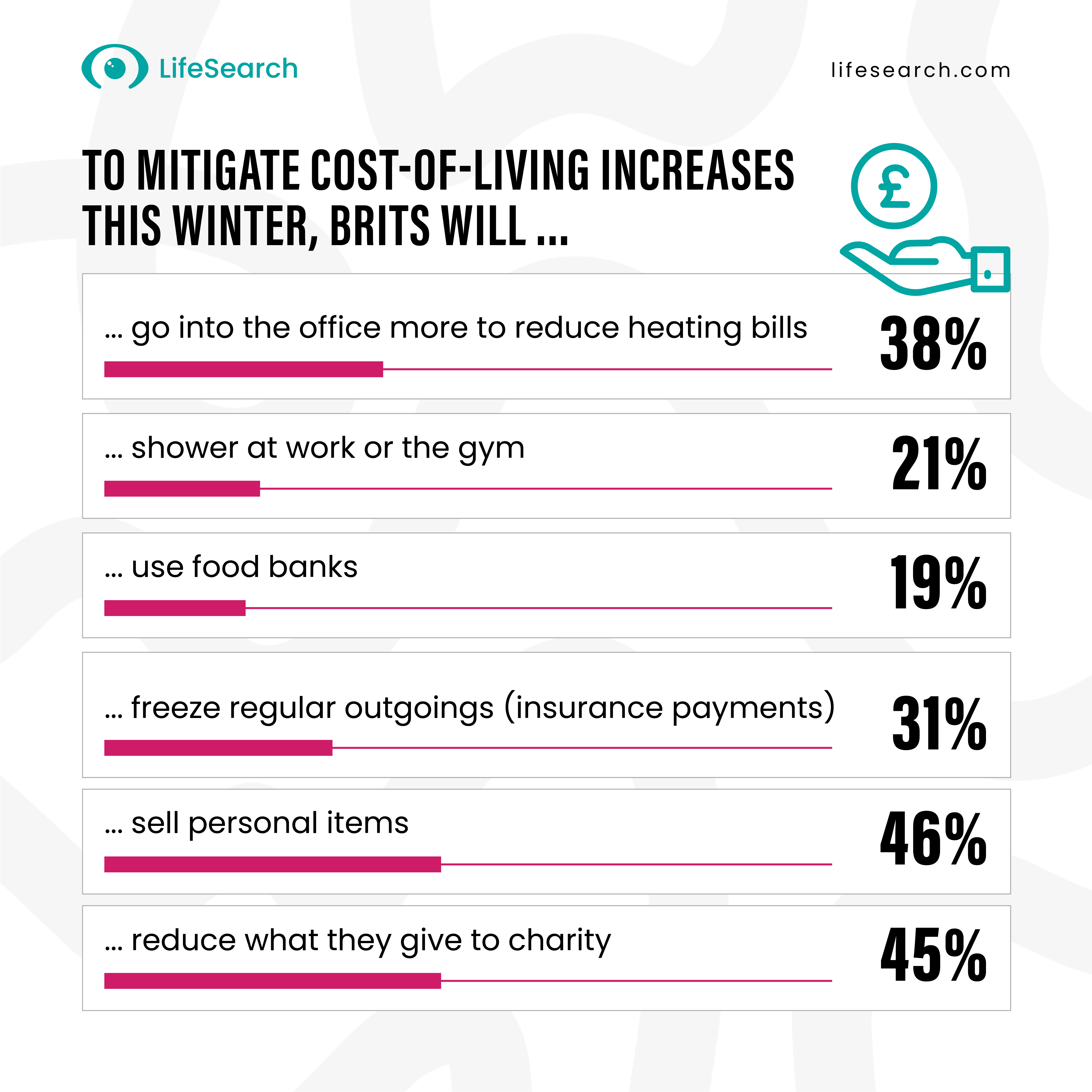 Table showing what Brits will do this winter to mitigate cost-of-living crisis