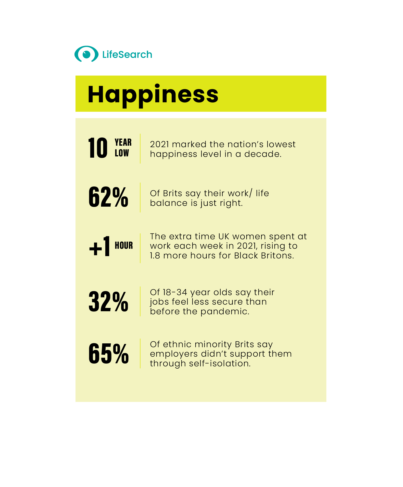 HWH Happiness Headlines table