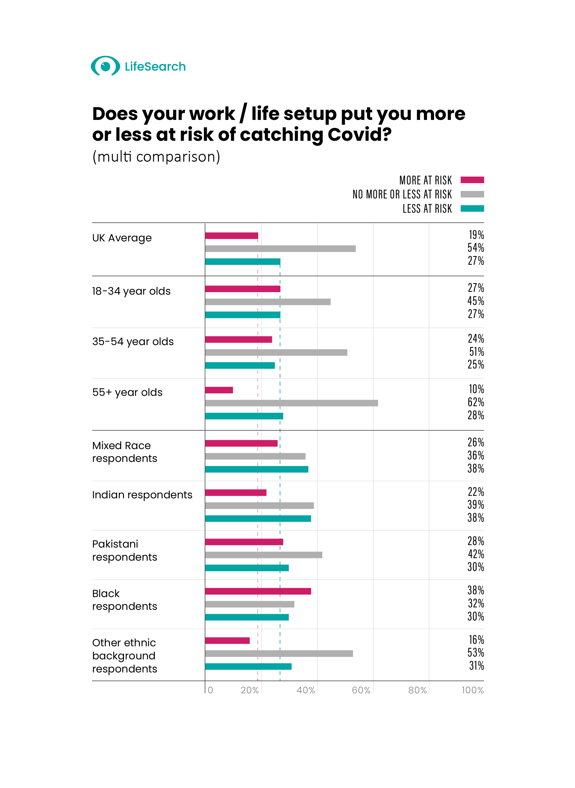 Does your work/life setup put you at more risk of catching Covid