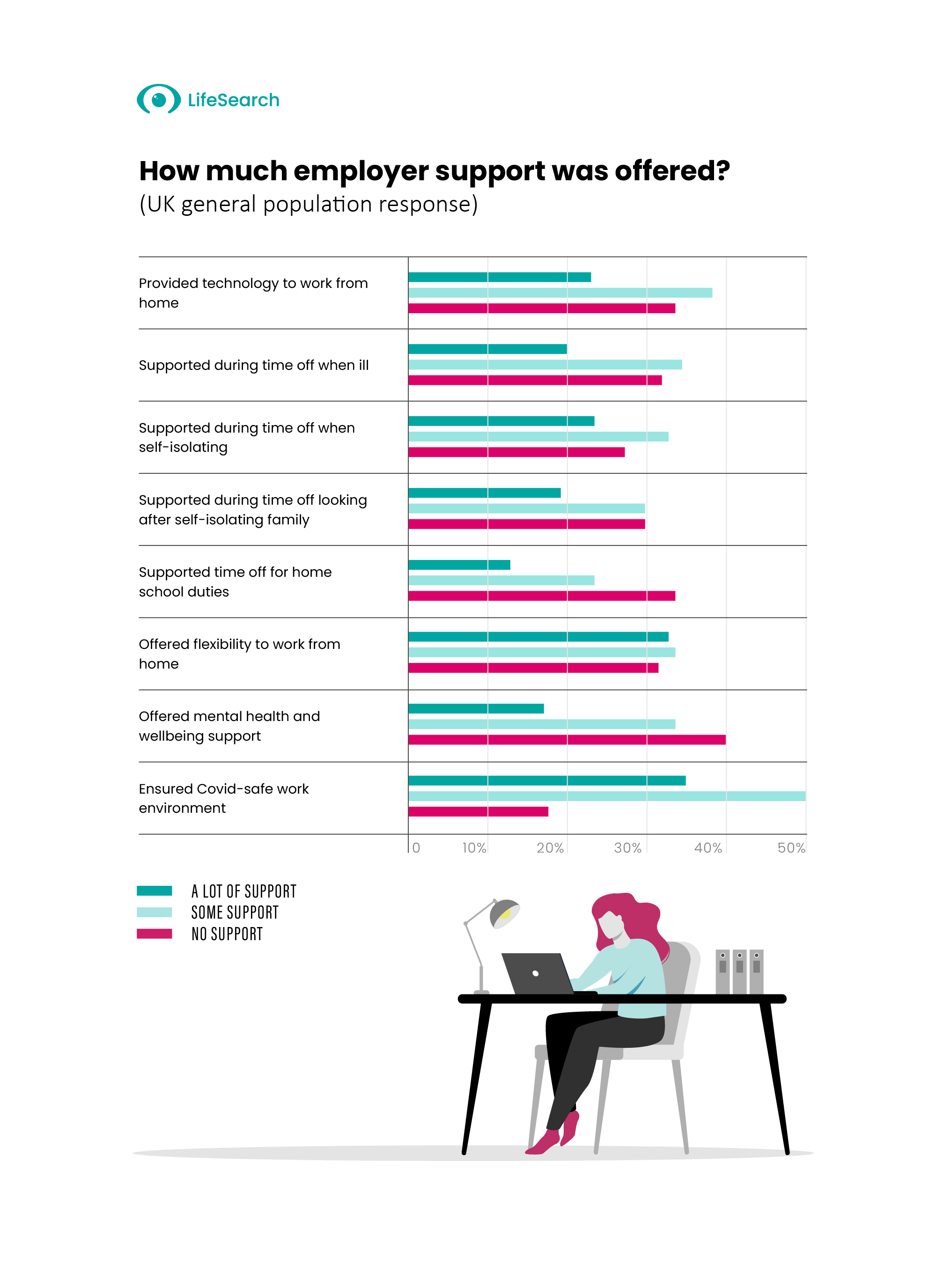 "My employer helped me by..." all UK data
