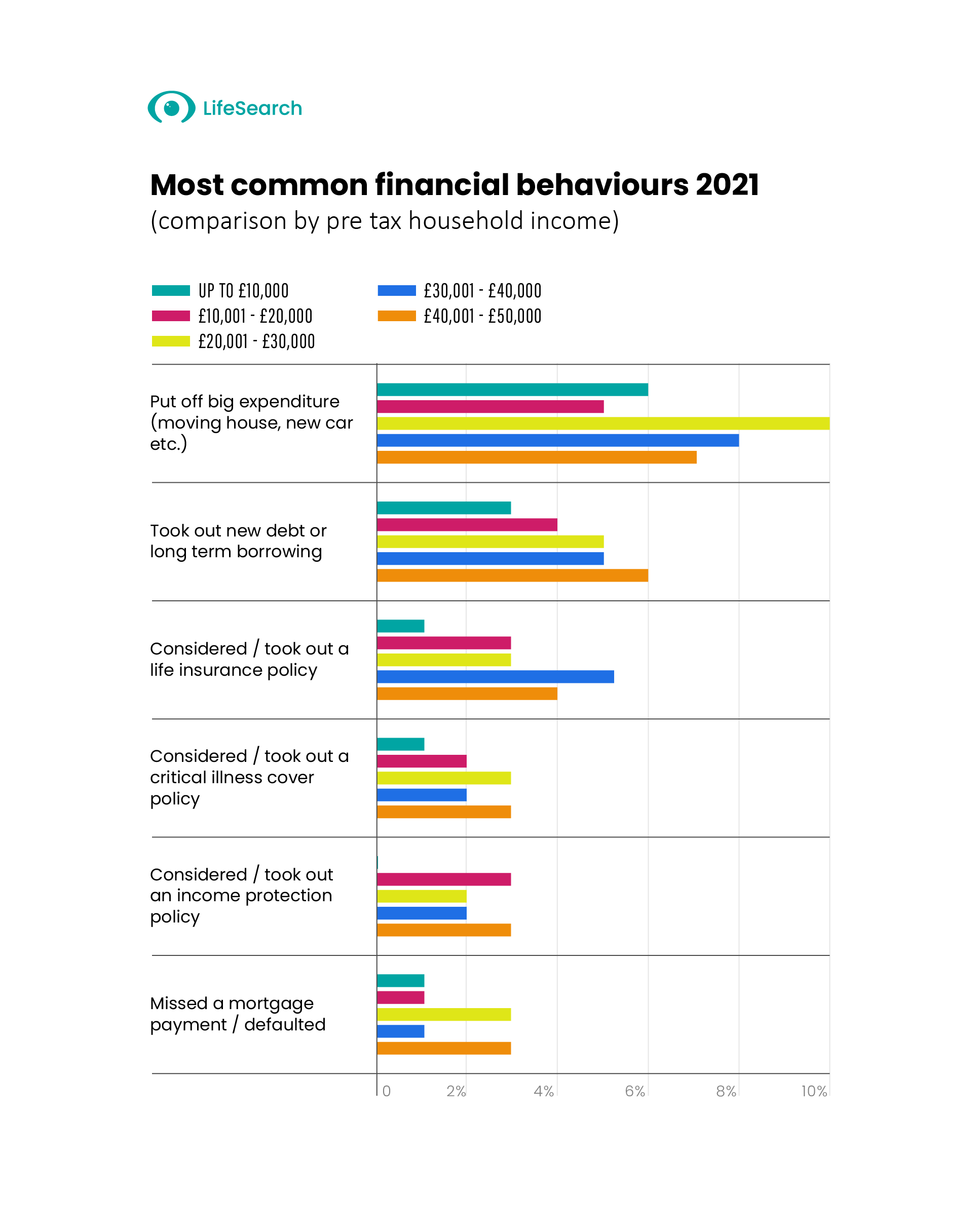 Financial behaviour 2021 graph