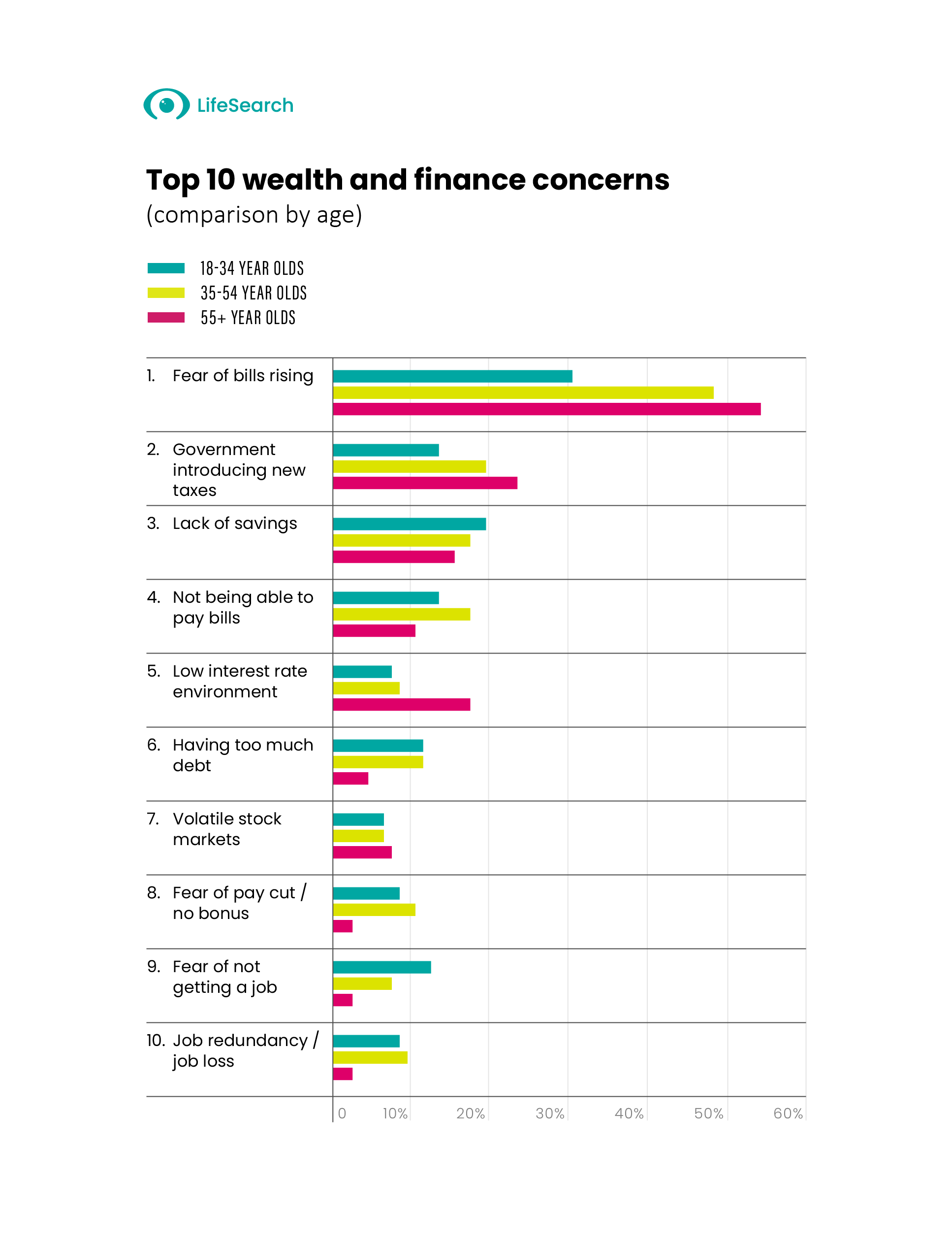 Financial fears report