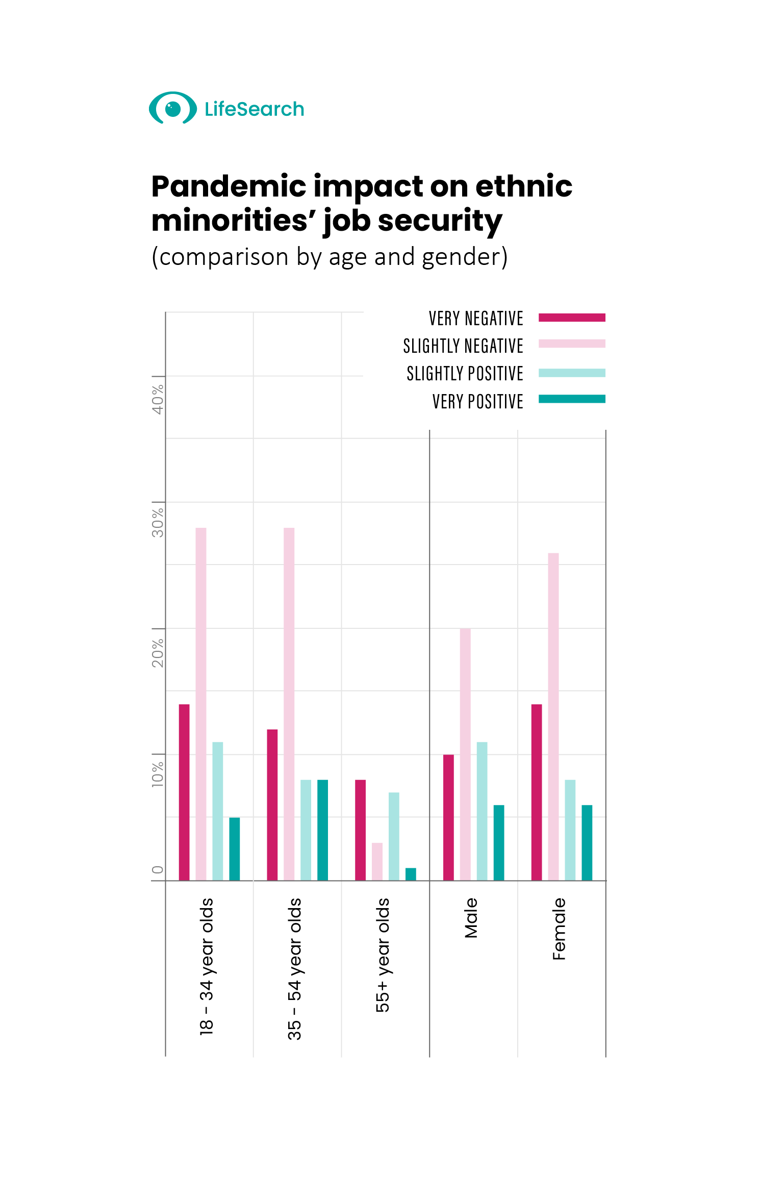 Pandemic impact on job security graph
